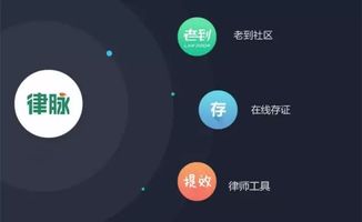 律和打造互聯網生態服務圈 深耕律脈，發力社交化互聯網服務